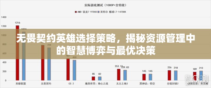 无畏契约英雄选择策略,揭秘资源管理中的智慧博弈与最优决策 无畏契约英雄选择策略,揭秘资源管理中的智慧博弈与最优决策