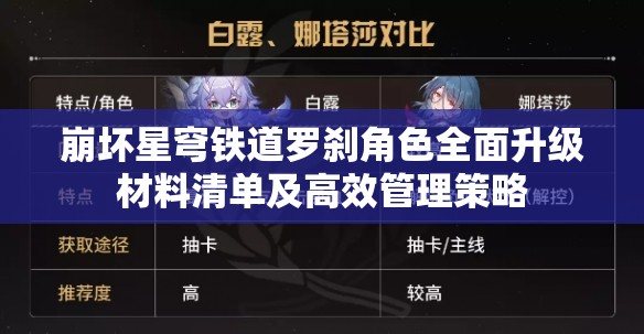 崩坏星穹铁道罗刹角色全面升级材料清单及高效管理策略 崩坏星穹铁道罗刹角色全面升级材料清单及高效管理策略