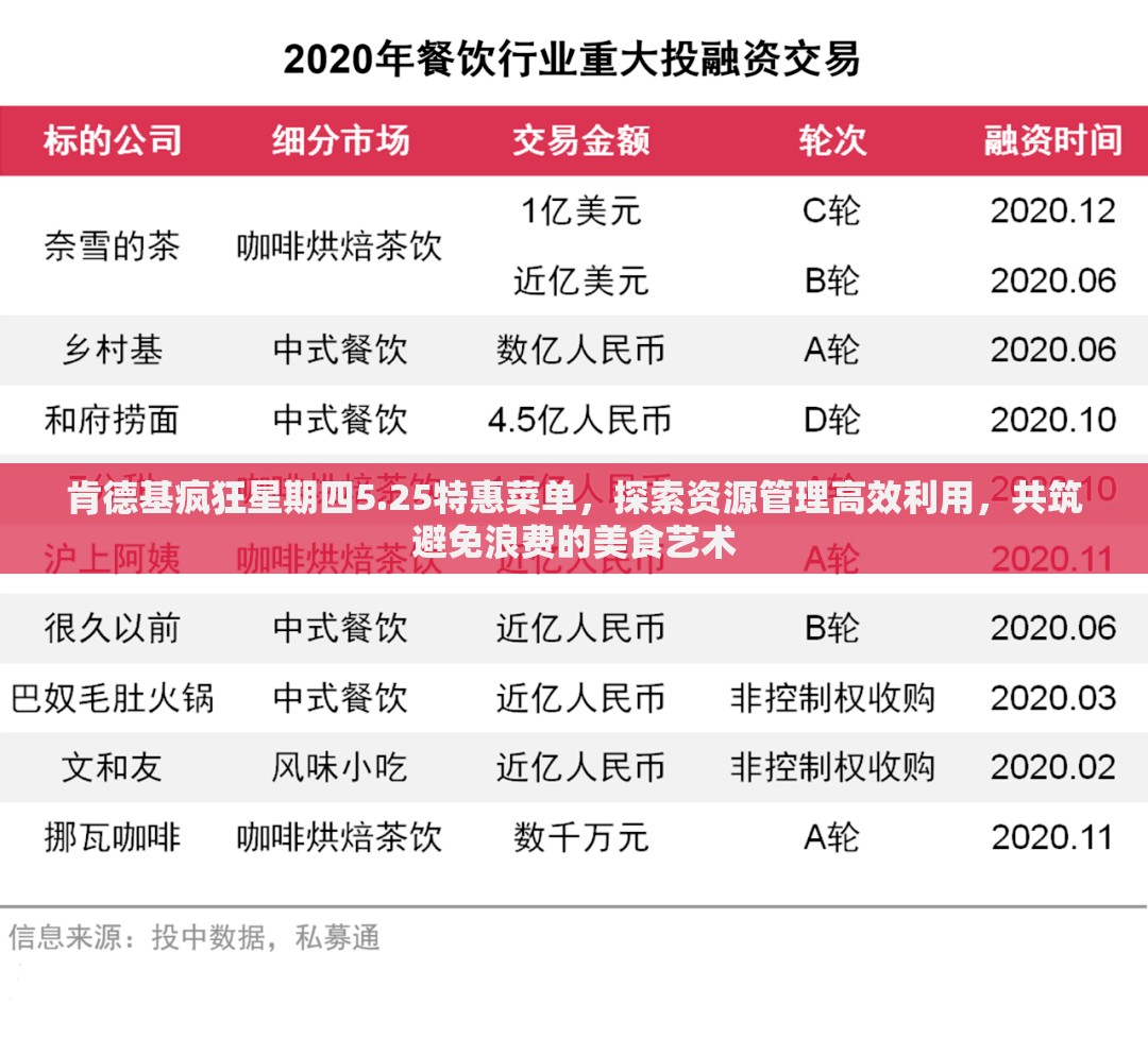 肯德基疯狂星期四5.25特惠菜单,探索资源管理高效利用,共筑避免浪费的美食艺术 肯德基疯狂星期四5.25特惠菜单,探索资源管理高效利用,共筑避免浪费的美食艺术