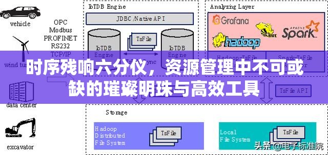 时序残响六分仪,资源管理中不可或缺的璀璨明珠与高效工具 时序残响六分仪,资源管理中不可或缺的璀璨明珠与高效工具