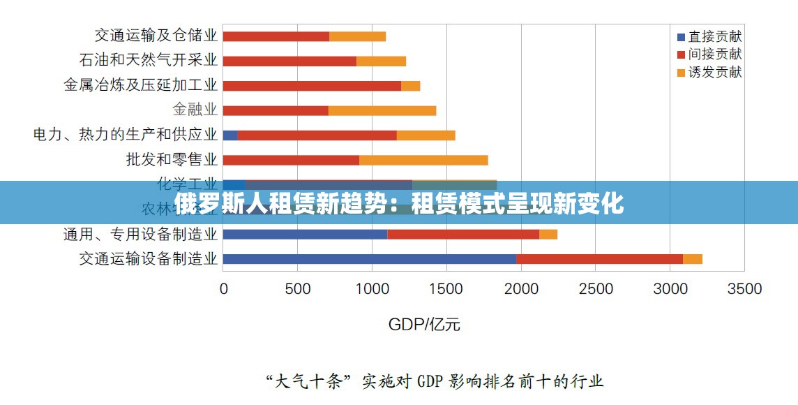 俄罗斯人租赁新趋势:租赁模式呈现新变化 俄罗斯人租赁新趋势:租赁模式呈现新变化