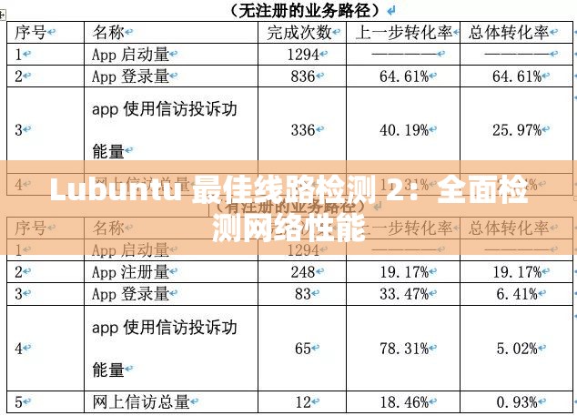 Lubuntu 最佳线路检测 2:全面检测网络性能 Lubuntu 最佳线路检测 2:全面检测网络性能