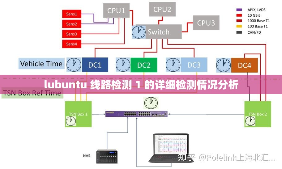 lubuntu 线路检测 1 的详细检测情况分析 lubuntu 线路检测 1 的详细检测情况分析