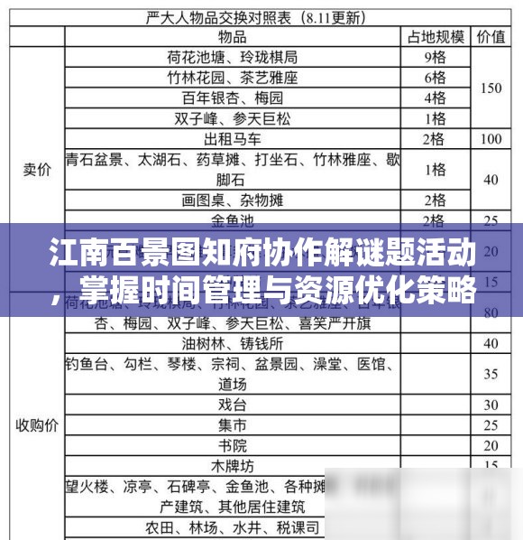 江南百景图知府协作解谜题活动,掌握时间管理与资源优化策略的关键 江南百景图知府协作解谜题活动,掌握时间管理与资源优化策略的关键