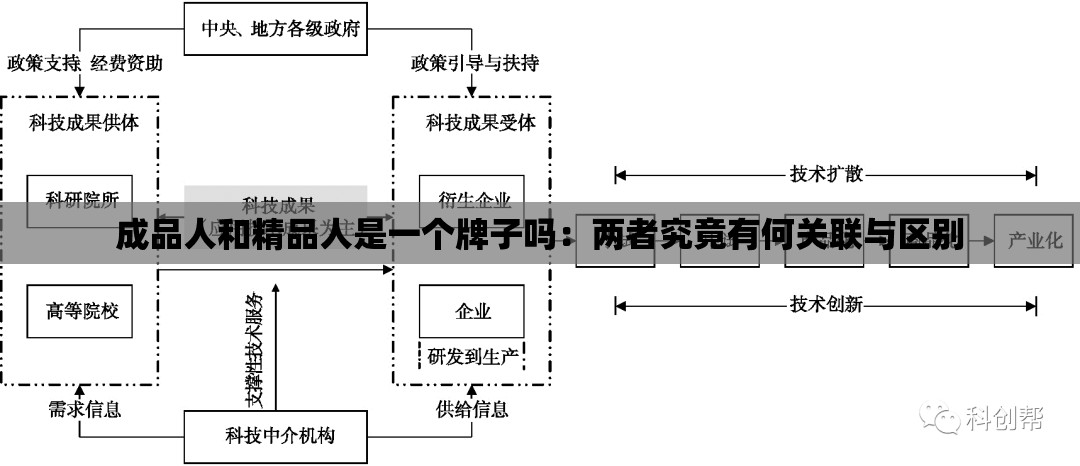 成品人和精品人是一个牌子吗:两者究竟有何关联与区别 成品人和精品人是一个牌子吗:两者究竟有何关联与区别