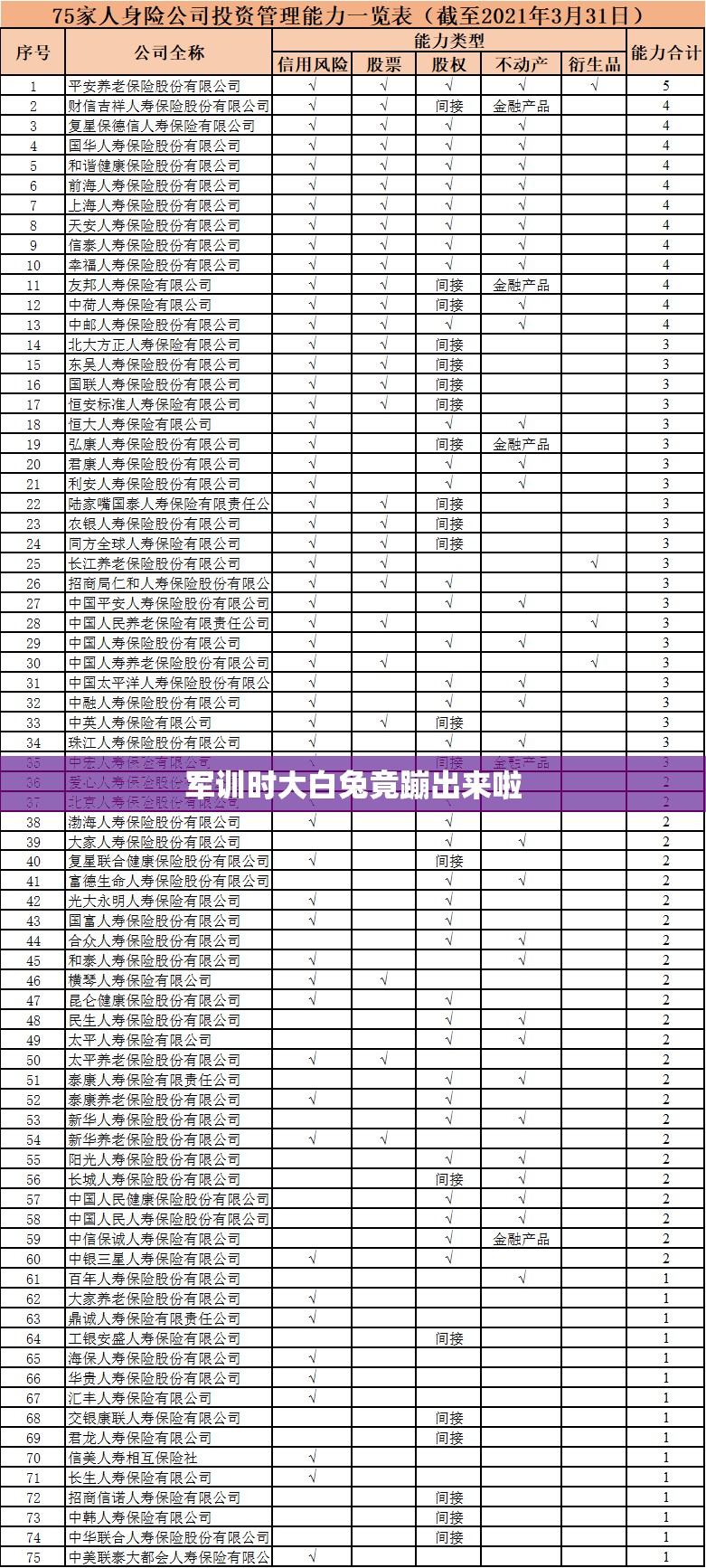 军训时大白兔竟蹦出来啦 军训时大白兔竟蹦出来啦