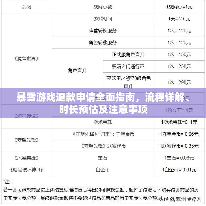 暴雪游戏退款申请全面指南,流程详解、时长预估及注意事项 暴雪游戏退款申请全面指南,流程详解、时长预估及注意事项