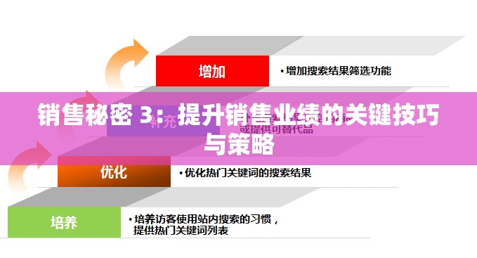 销售秘密 3:提升销售业绩的关键技巧与策略 销售秘密 3:提升销售业绩的关键技巧与策略