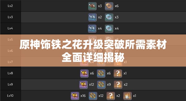 原神饰铁之花升级突破所需素材全面详细揭秘 原神饰铁之花升级突破所需素材全面详细揭秘