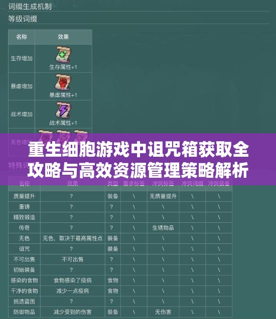 重生细胞游戏中诅咒箱获取全攻略与高效资源管理策略解析 重生细胞游戏中诅咒箱获取全攻略与高效资源管理策略解析