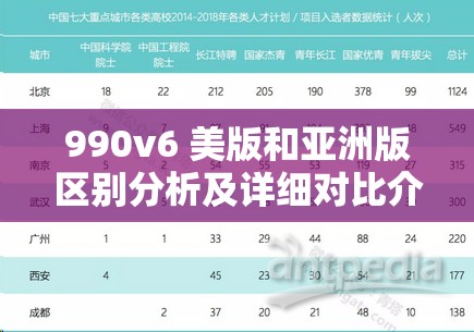 990v6 美版和亚洲版区别分析及详细对比介绍 990v6 美版和亚洲版区别分析及详细对比介绍