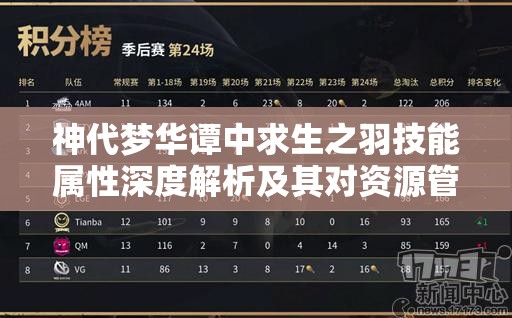 神代梦华谭中求生之羽技能属性深度解析及其对资源管理策略的关键影响 神代梦华谭中求生之羽技能属性深度解析及其对资源管理策略的关键影响