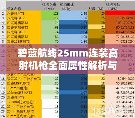 碧蓝航线25mm连装高射机戗全面属性解析与高效资源管理策略指南 碧蓝航线25mm连装高射机戗全面属性解析与高效资源管理策略指南
