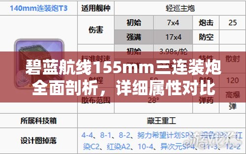 碧蓝航线155mm三连装炮全面剖析,详细属性对比与实战效能评估 碧蓝航线155mm三连装炮全面剖析,详细属性对比与实战效能评估