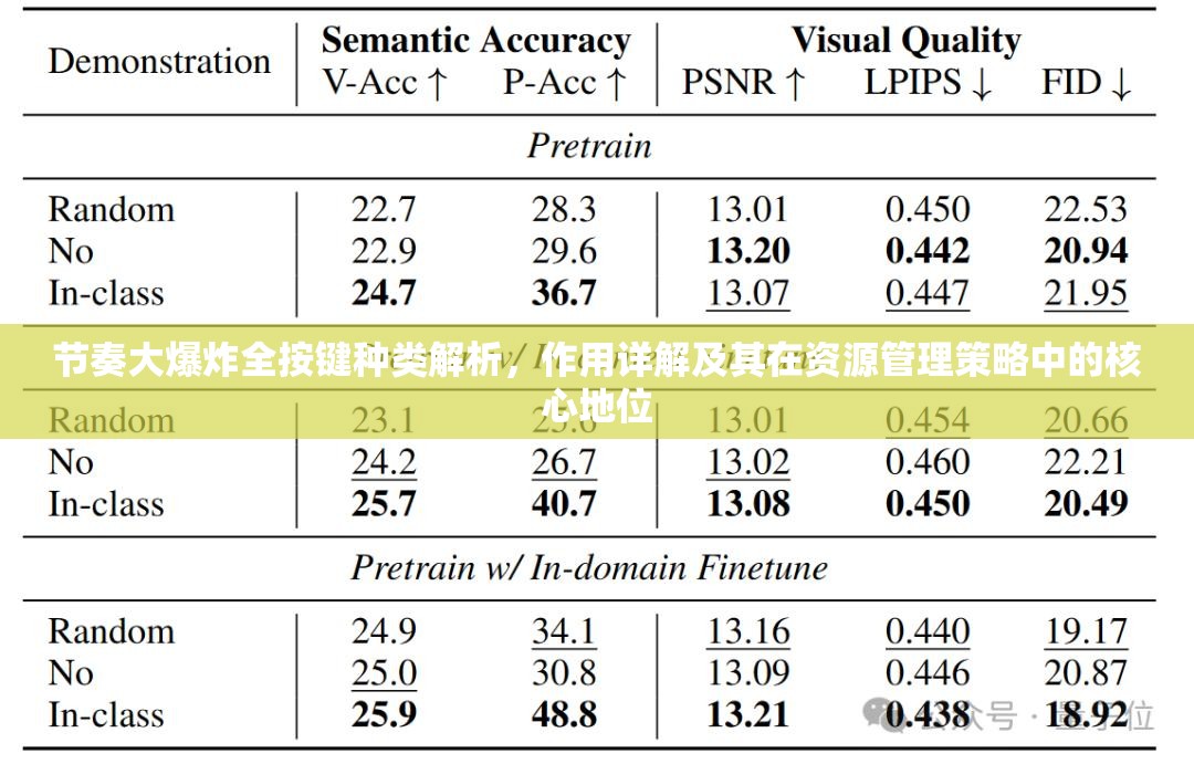 节奏大爆炸全按键种类解析,作用详解及其在资源管理策略中的核心地位 节奏大爆炸全按键种类解析,作用详解及其在资源管理策略中的核心地位