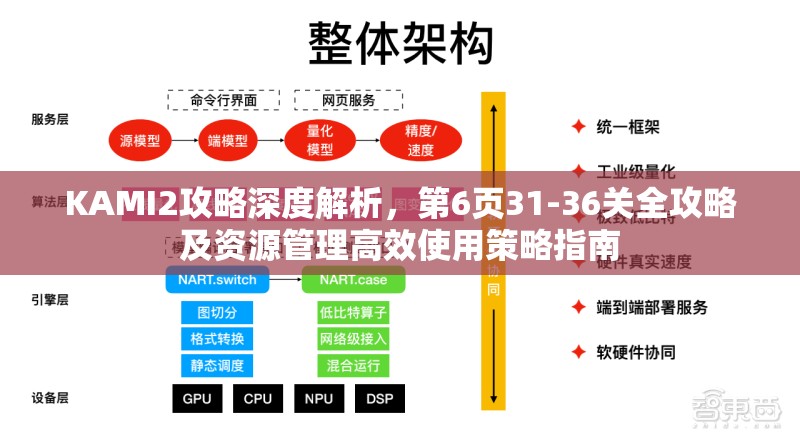 KAMI2攻略深度解析,第6页31-36关全攻略及资源管理高效使用策略指南 KAMI2攻略深度解析,第6页31-36关全攻略及资源管理高效使用策略指南