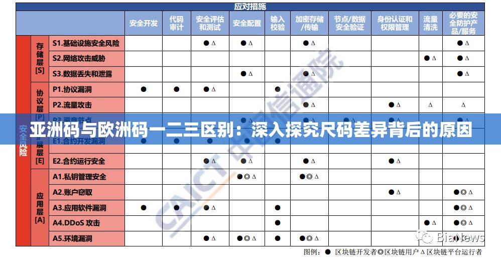 亚洲码与欧洲码一二三区别:深入探究尺码差异背后的原因 亚洲码与欧洲码一二三区别:深入探究尺码差异背后的原因