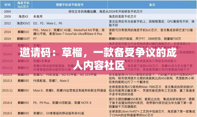 邀请码：草榴，一款备受争议的成年人内容社区