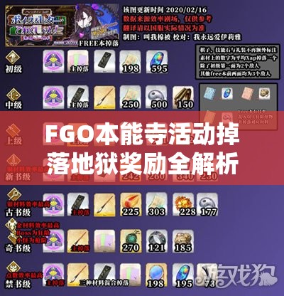 FGO本能寺活动掉落地狱奖励全解析,金银铜箱奖励及兑换道具一览 FGO本能寺活动掉落地狱奖励全解析,金银铜箱奖励及兑换道具一览