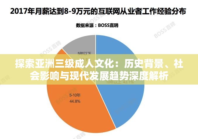 探索亚洲三级成年人文化：历史背景、社会影响与现代发展趋势深度解析
