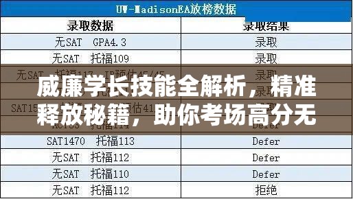 威廉学长技能全解析,精准释放秘籍,助你考场高分无忧策略 威廉学长技能全解析,精准释放秘籍,助你考场高分无忧策略