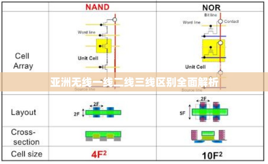 亚洲无线一线二线三线区别全面解析