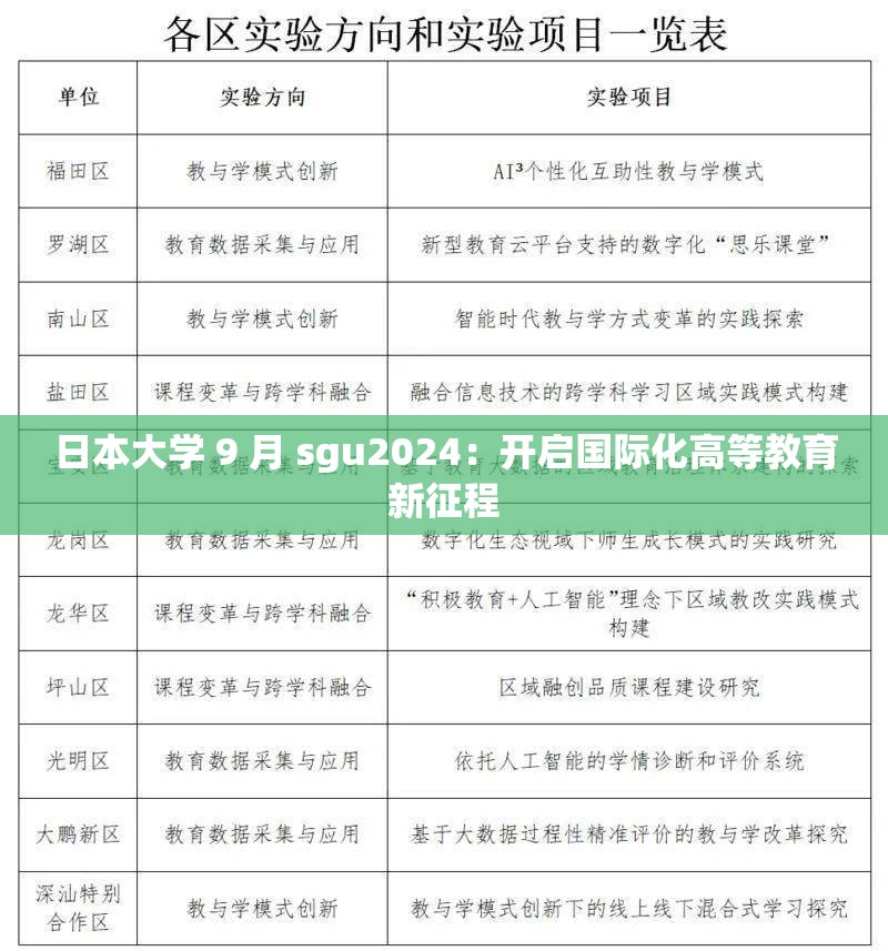 日本大学 9 月 sgu2024：开启国际化高等教育新征程