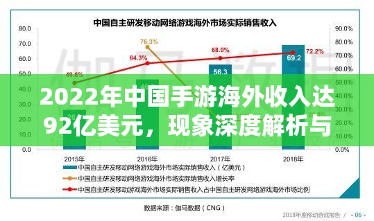 2022年中国手游海外收入达92亿美元，现象深度解析与未来管理策略探讨