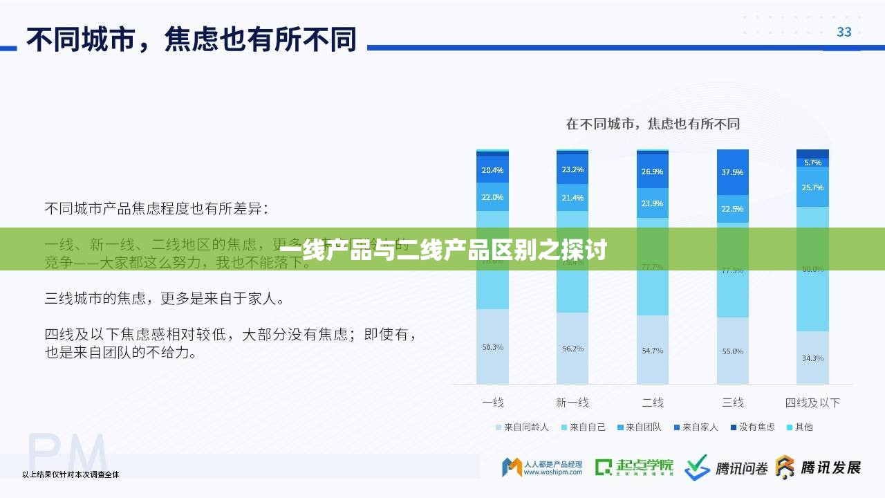 一线产品与二线产品区别之探讨
