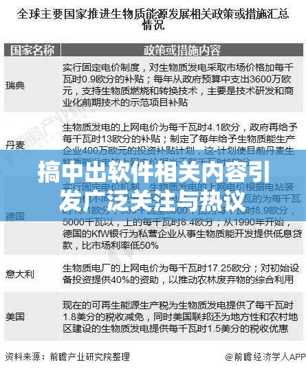 搞中出软件相关内容引发广泛关注与热议